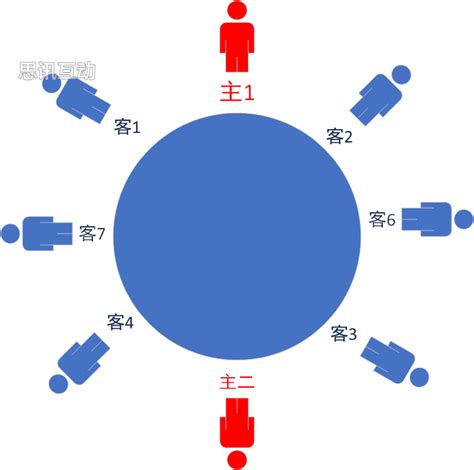 主桌位置|一次搞定所有座位安排